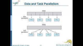 [OPERATING SYSTEMS] 4 - Threads & Concurrency