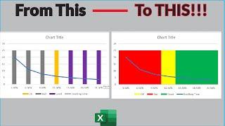 Change Excel Chart Background Color Based On Value ( X & Y Axis) #excel #tutorial #exceltricks