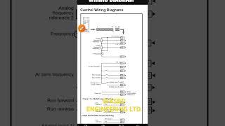 Commander C300 VFD Control wiring diagram. Part -1 #acdrives #vfd #plc