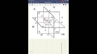 Начертательная геометрия.Проецирование точки.