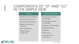 Breaking Down the Components of the Simple View of Reading