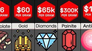 The Most Expensive Substances In The World | Price Comparison