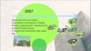 Video Corporativo Max Service