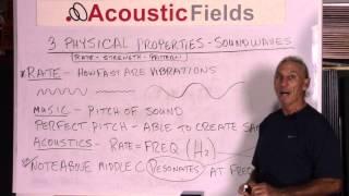 Room Acoustics 101 - The Physical Properties Of Sound Waves - www.AcousticFields.com