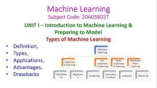 TYPES OF MACHINE LEARNING-Machine Learning-20A05602T-UNIT I – Introduction to Machine Learning