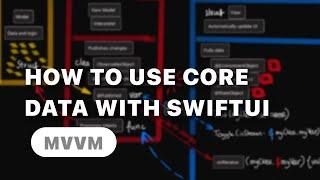 How to best use Core Data with SwiftUI 2.0 -  MVVM - Unit test and working with the preview
