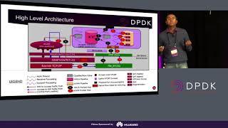 DPDK with KNI – Pushing the Performance of an SDWAN Gateway to Highway Limits!