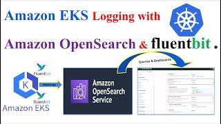Kubernetes Logging | Amazon EKS logging using Fluentbit and Amazon OpenSearch Service | Dashboards