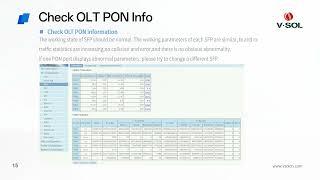 ONU Registration and Troubleshooting