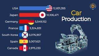 Top Car-Producing Countries in the World! 