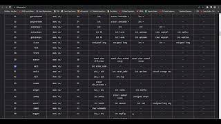 JavaScript / NodeJS compared to x64 Assembly Code