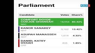 Analysis on Parliamentary and Presidential Elections Results