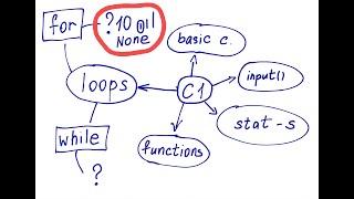 Find the smallest value in a list using a loop in Python. The keyword None: example + exercise 10