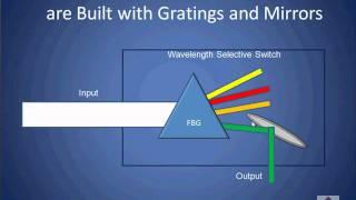 ROADM Tutorial Part 2 of 4