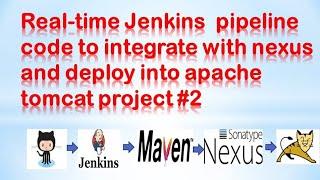 Simple Devops Project-2 - Simple Devops Project ( Simple way ) | Jenkins pipeline maven nexus tomcat