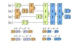 Daniel Litinski (FU Berlin) - A Game of Surface Codes: Large-Scale Quantum Comp. w. Lattice Surgery