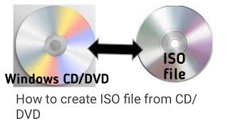 How to create ISO image file from CD/DVD
