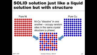 MSE 201 S21 Lecture 32 - Module 4 - Isomorphous Phase Diagram