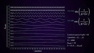 How positional encoding works in transformers?