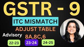 GSTR 9 ITC Tables Mismatches - Advisory Table 8A, 8C & 6