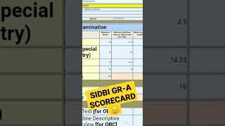 SIDBI GRADE A SCORECARD 2023