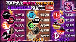 The Top 20 Most Viewed YouTube Channels (2011-2023) | 4,666 Days History