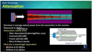 How an OTDR Works - Dynamic Range - Dead Zones - Attenuation - Basic Terminology : English - Part 1