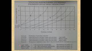 5. Group Index Method and Westergaard's Method for Pavement Design==