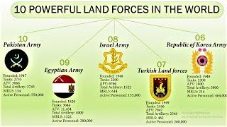 Top 10 Most Powerful Land Forces in the World (2020)