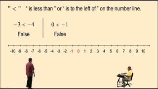 Inequalities