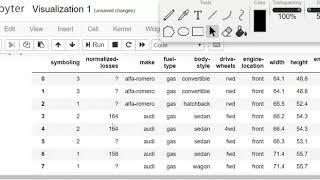 Plot Histogram using Matplotlib