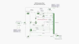 An introduction to modeling GSP gas processing plants in ProMax