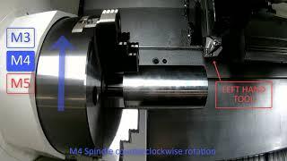 CNC Spindle Rotation Codes M3/M4/M5