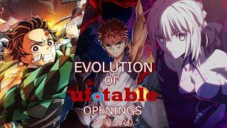 Evolution of Studio Ufotable's Openings in Anime and Games (2003-2024)