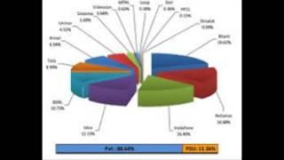 cell phone  statistics