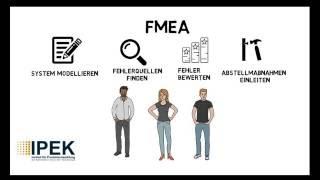 FMEA Methode