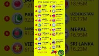 Ranking of Asian Countries by Population