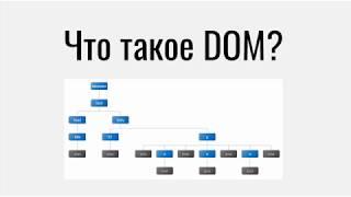 Что такое DOM для веб-страниц