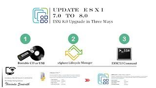 Upgrade ESXi From 7.0 to 8.0