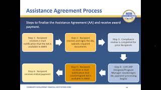 Credit Union CDFIs: Getting Acquainted with Your FY2022 CDFI ERP Assistance Agreement