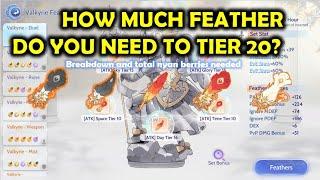 Ragnarok Origin - How much Feather you need to Tier 20?