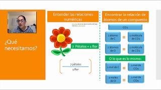 Fórmulas químicas como factores de conversión