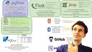 Python Flask Jinja HTML CSS GitHub Heroku dataset SQLite