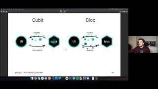 Flutter bloc library basics - Felix Angelov