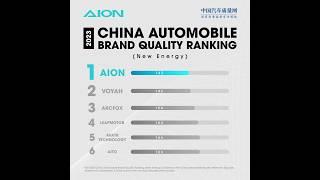 BRAND AUTOMOTIVE ELECTRIC VEHICLE NO 1 IN THE WORLD  #shorts #gac #aion #gacindonesia #gacaionyplus