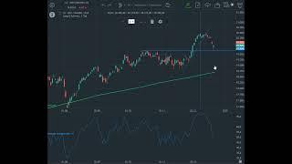 DAX - Wilde Achterbahnfahrt mit den Hexen!