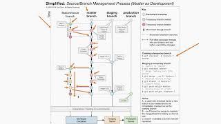 Episode 08: Git Process Cheat Sheet Overview