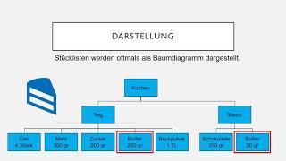 Stückliste