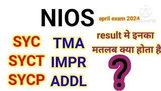 #nios april exam 202410th class result update#happynature01#