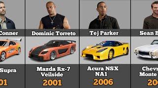 'Fast and Furious' Characters and their Cars (2001-2023)